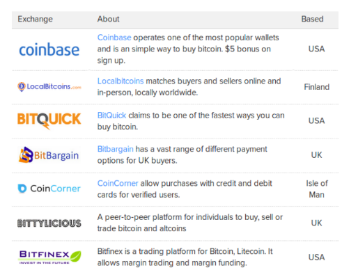 Bitexc