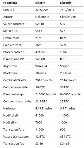 Bitlight