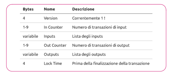 Bittrans