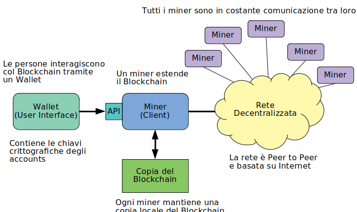 Blrete