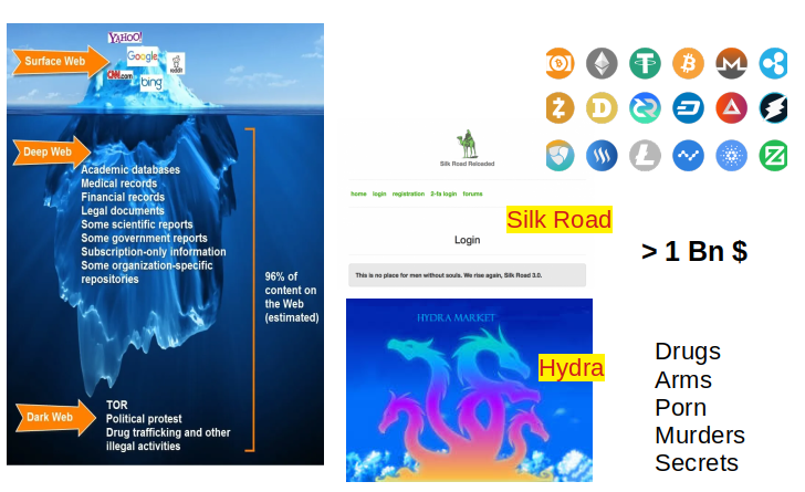 Darkweb