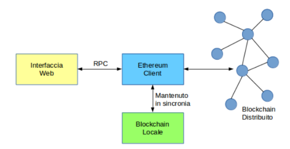 Ethstack