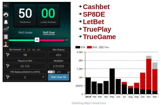 Gambling