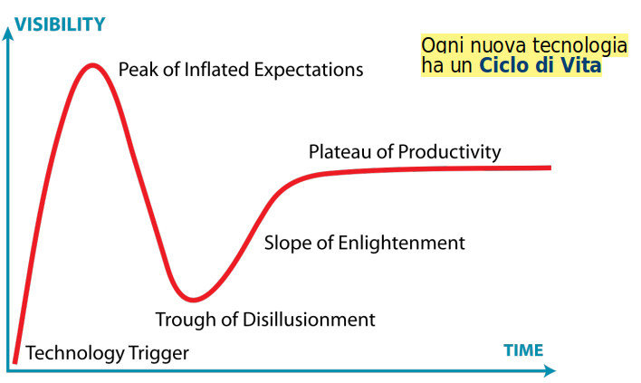 Gartner01