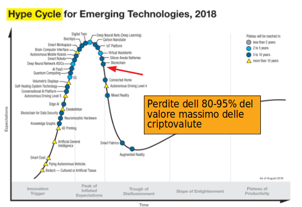 Gartner03