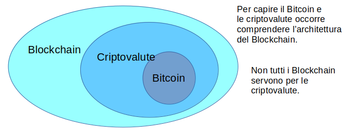 Bitblock