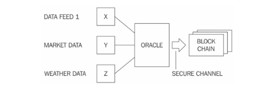 Oracle