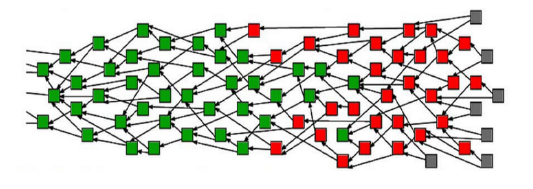 Tangle