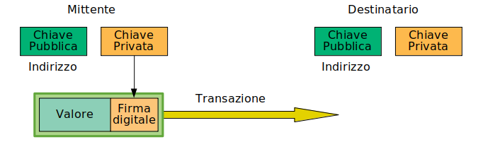 Trasval