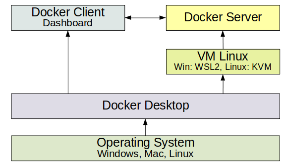 DDstack
