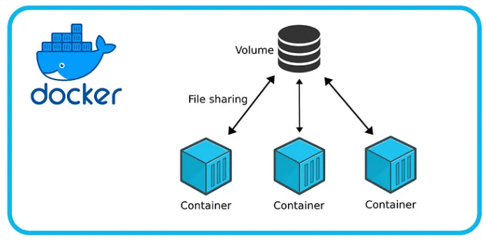Dockervol