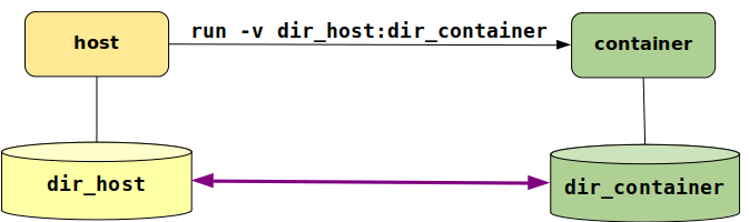 Host Mapping