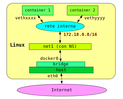 Namednet