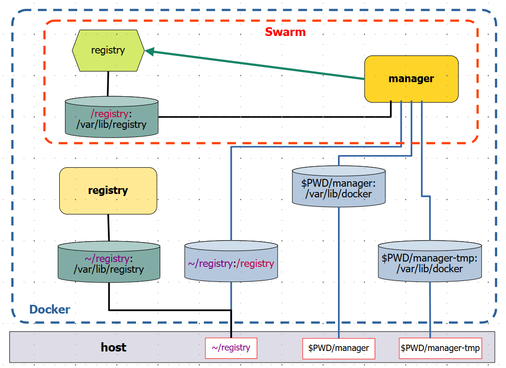 sw-registry