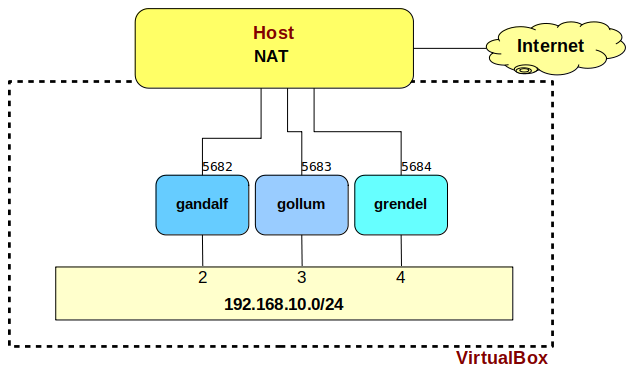Vmclust