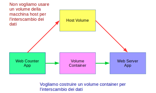 VolCond