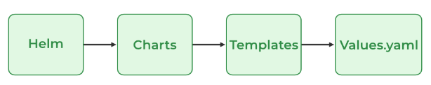 Helmtempl