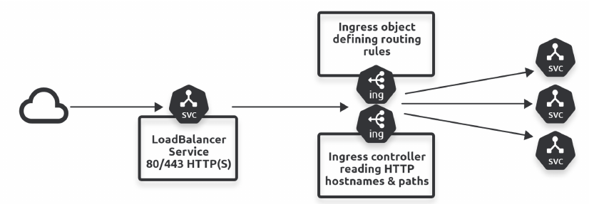 Ingress01