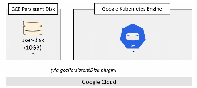 Userdisk