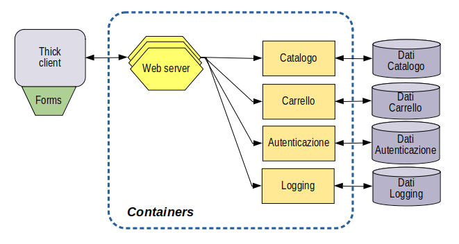 Appmicro