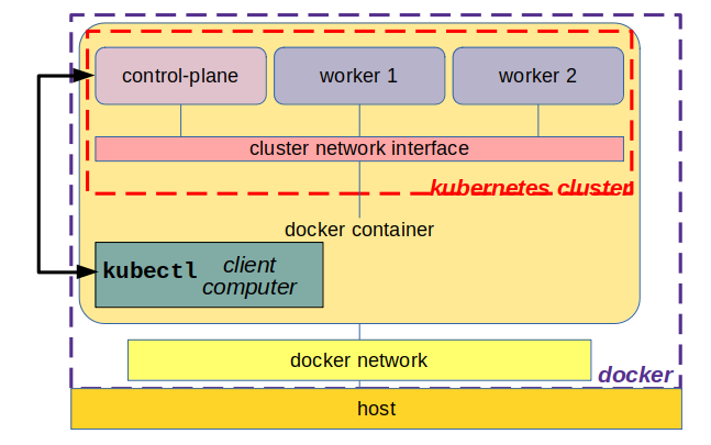 Cldocker