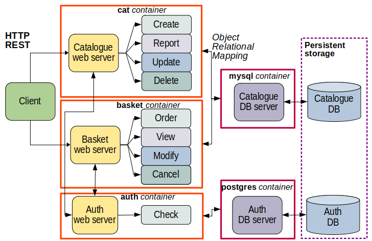 Microcont