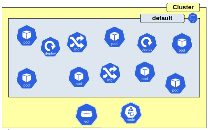 Ns-default