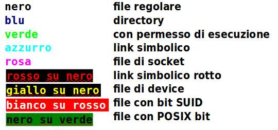 Codici Colore