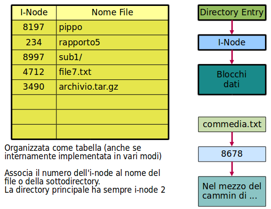 Directory
