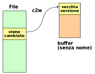 Vi Change