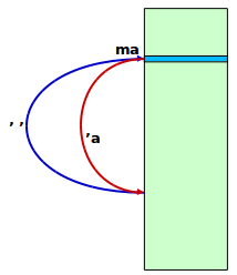 Vi Mark
