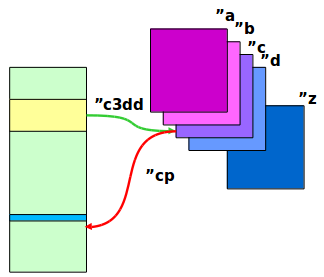 Vi Namedbuffers