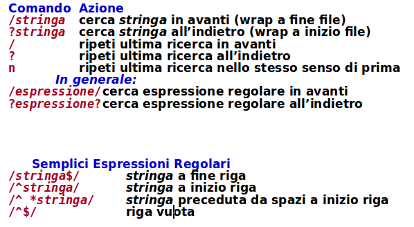 Vi Ricerche