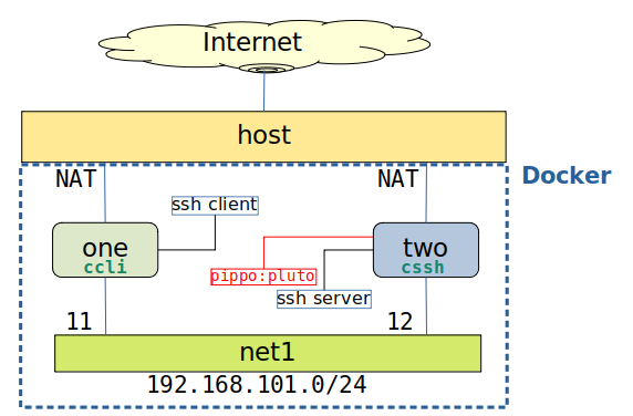 01net