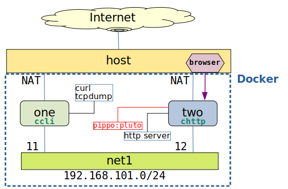 02net