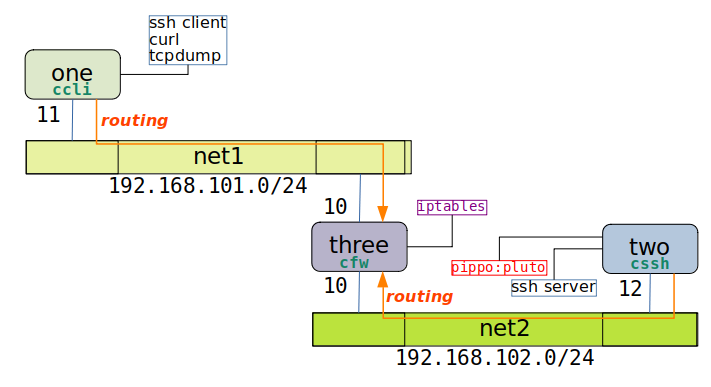 03net