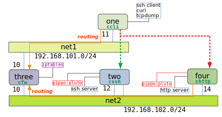 04net