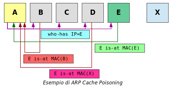 Arppoison