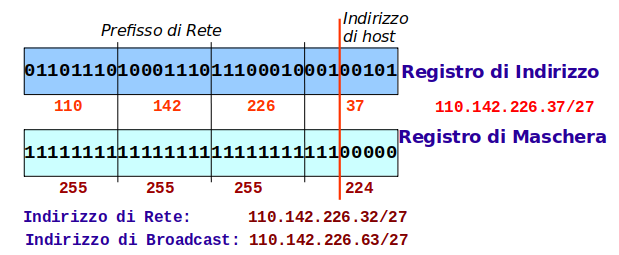 Cidr