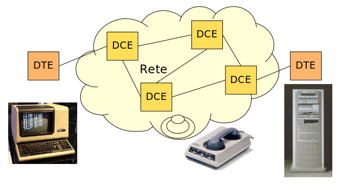 Datacom