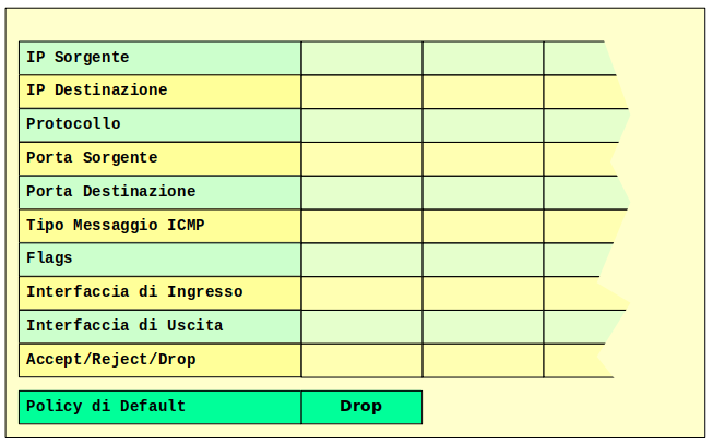Fire-tab