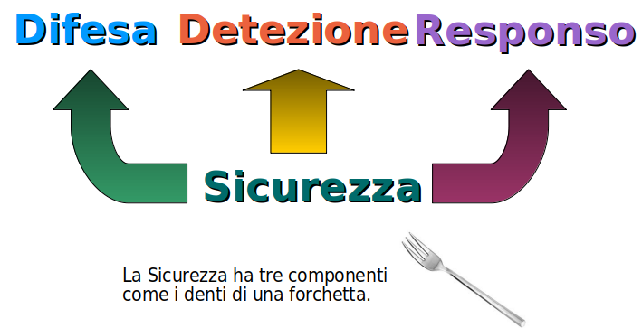 Forkmod