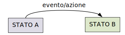 Fsm