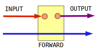 Fw-filter