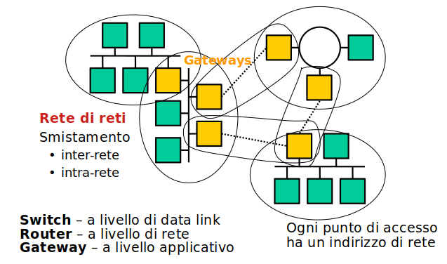 Intnet