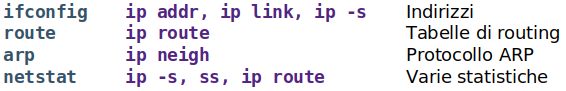 Ipcoms
