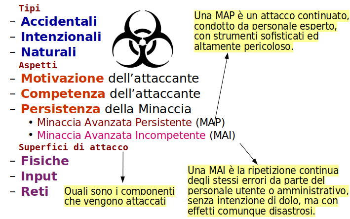 Minacce01