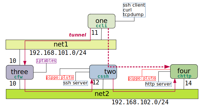 Net04a