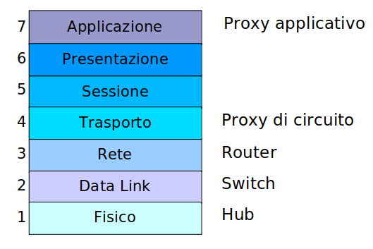 Netdev