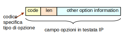 Options